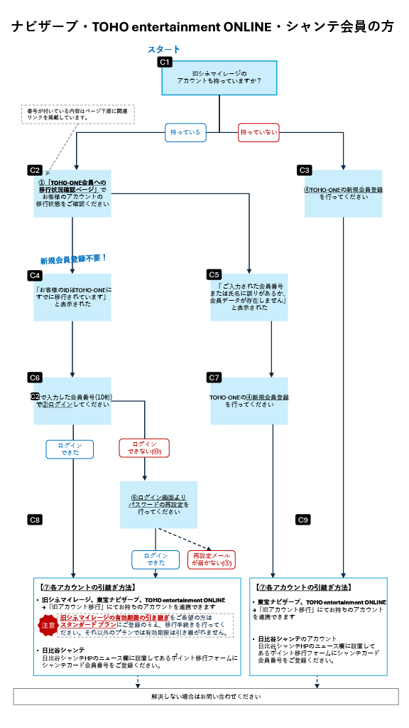 ナビザーブ・TOHO entertainment ONLINE・シャンテ会員の方.png